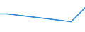 CN 29051900 /Exports /Unit = Prices (Euro/ton) /Partner: Canary /Reporter: European Union /29051900:Saturated Monohydric Acyclic Alcohols (Excl. Methanol `methyl Alcohol`, Propan-1-ol `propyl Alcohol`, Propan-2-ol `isopropyl Alcohol`, Butanols, Octanol `octyl Alcohol` and Isomers Thereof, Dodecan-1-ol `lauryl Alcohol`, Hexadecan-1-ol `cetyl Alcohol` and Octadecan-1-ol `stearyl Alcohol`)