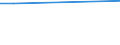 CN 29051900 /Exports /Unit = Prices (Euro/ton) /Partner: Melilla /Reporter: European Union /29051900:Saturated Monohydric Acyclic Alcohols (Excl. Methanol `methyl Alcohol`, Propan-1-ol `propyl Alcohol`, Propan-2-ol `isopropyl Alcohol`, Butanols, Pentanol `amyl Alcohol` and Isomers Thereof, Octanol `octyl Alcohol` and Isomers Thereof, Dodecan-1-ol `lauryl Alcohol`, Hexadecan-1-ol `cetyl Alcohol` and Octadecan-1-ol `stearyl Alcohol`)