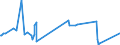 CN 29051900 /Exports /Unit = Prices (Euro/ton) /Partner: Iceland /Reporter: Eur27_2020 /29051900:Saturated Monohydric Acyclic Alcohols (Excl. Methanol `methyl Alcohol`, Propan-1-ol `propyl Alcohol`, Propan-2-ol `isopropyl Alcohol`, Butanols, Pentanol `amyl Alcohol` and Isomers Thereof, Octanol `octyl Alcohol` and Isomers Thereof, Dodecan-1-ol `lauryl Alcohol`, Hexadecan-1-ol `cetyl Alcohol` and Octadecan-1-ol `stearyl Alcohol`)