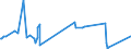 CN 29051900 /Exports /Unit = Prices (Euro/ton) /Partner: Iceland /Reporter: Eur27_2020 /29051900:Saturated Monohydric Acyclic Alcohols (Excl. Methanol `methyl Alcohol`, Propan-1-ol `propyl Alcohol`, Propan-2-ol `isopropyl Alcohol`, Butanols, Octanol `octyl Alcohol` and Isomers Thereof, Dodecan-1-ol `lauryl Alcohol`, Hexadecan-1-ol `cetyl Alcohol` and Octadecan-1-ol `stearyl Alcohol`)