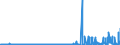 CN 29051900 /Exports /Unit = Prices (Euro/ton) /Partner: Norway /Reporter: Eur27_2020 /29051900:Saturated Monohydric Acyclic Alcohols (Excl. Methanol `methyl Alcohol`, Propan-1-ol `propyl Alcohol`, Propan-2-ol `isopropyl Alcohol`, Butanols, Pentanol `amyl Alcohol` and Isomers Thereof, Octanol `octyl Alcohol` and Isomers Thereof, Dodecan-1-ol `lauryl Alcohol`, Hexadecan-1-ol `cetyl Alcohol` and Octadecan-1-ol `stearyl Alcohol`)