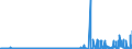 KN 29051900 /Exporte /Einheit = Preise (Euro/Tonne) /Partnerland: Norwegen /Meldeland: Eur27_2020 /29051900:Alkohole, Acyclisch, Einwertig, Gesättigt (Ausg. Methanol [methylalkohol], Propan-1-ol [propylalkohol], Propan-2-ol [isopropylalkohol], Butanole, Octanol [octylalkohol] und Seine Isomere, Dodecan- 1-ol [laurylalkohol], Hexadecan-1-ol [cetylalkohol] und Octadecan-1-ol [stearylalkohol])