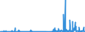 CN 29051900 /Exports /Unit = Prices (Euro/ton) /Partner: Finland /Reporter: Eur27_2020 /29051900:Saturated Monohydric Acyclic Alcohols (Excl. Methanol `methyl Alcohol`, Propan-1-ol `propyl Alcohol`, Propan-2-ol `isopropyl Alcohol`, Butanols, Pentanol `amyl Alcohol` and Isomers Thereof, Octanol `octyl Alcohol` and Isomers Thereof, Dodecan-1-ol `lauryl Alcohol`, Hexadecan-1-ol `cetyl Alcohol` and Octadecan-1-ol `stearyl Alcohol`)