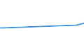 CN 29051900 /Exports /Unit = Prices (Euro/ton) /Partner: Gibraltar /Reporter: European Union /29051900:Saturated Monohydric Acyclic Alcohols (Excl. Methanol `methyl Alcohol`, Propan-1-ol `propyl Alcohol`, Propan-2-ol `isopropyl Alcohol`, Butanols, Pentanol `amyl Alcohol` and Isomers Thereof, Octanol `octyl Alcohol` and Isomers Thereof, Dodecan-1-ol `lauryl Alcohol`, Hexadecan-1-ol `cetyl Alcohol` and Octadecan-1-ol `stearyl Alcohol`)