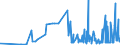 CN 29051900 /Exports /Unit = Prices (Euro/ton) /Partner: Malta /Reporter: Eur27_2020 /29051900:Saturated Monohydric Acyclic Alcohols (Excl. Methanol `methyl Alcohol`, Propan-1-ol `propyl Alcohol`, Propan-2-ol `isopropyl Alcohol`, Butanols, Pentanol `amyl Alcohol` and Isomers Thereof, Octanol `octyl Alcohol` and Isomers Thereof, Dodecan-1-ol `lauryl Alcohol`, Hexadecan-1-ol `cetyl Alcohol` and Octadecan-1-ol `stearyl Alcohol`)