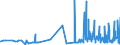 CN 29051900 /Exports /Unit = Prices (Euro/ton) /Partner: Estonia /Reporter: Eur27_2020 /29051900:Saturated Monohydric Acyclic Alcohols (Excl. Methanol `methyl Alcohol`, Propan-1-ol `propyl Alcohol`, Propan-2-ol `isopropyl Alcohol`, Butanols, Octanol `octyl Alcohol` and Isomers Thereof, Dodecan-1-ol `lauryl Alcohol`, Hexadecan-1-ol `cetyl Alcohol` and Octadecan-1-ol `stearyl Alcohol`)