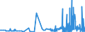 CN 29051900 /Exports /Unit = Prices (Euro/ton) /Partner: Lithuania /Reporter: Eur27_2020 /29051900:Saturated Monohydric Acyclic Alcohols (Excl. Methanol `methyl Alcohol`, Propan-1-ol `propyl Alcohol`, Propan-2-ol `isopropyl Alcohol`, Butanols, Octanol `octyl Alcohol` and Isomers Thereof, Dodecan-1-ol `lauryl Alcohol`, Hexadecan-1-ol `cetyl Alcohol` and Octadecan-1-ol `stearyl Alcohol`)