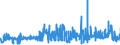 CN 29051900 /Exports /Unit = Prices (Euro/ton) /Partner: Poland /Reporter: Eur27_2020 /29051900:Saturated Monohydric Acyclic Alcohols (Excl. Methanol `methyl Alcohol`, Propan-1-ol `propyl Alcohol`, Propan-2-ol `isopropyl Alcohol`, Butanols, Octanol `octyl Alcohol` and Isomers Thereof, Dodecan-1-ol `lauryl Alcohol`, Hexadecan-1-ol `cetyl Alcohol` and Octadecan-1-ol `stearyl Alcohol`)