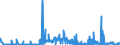 CN 29051900 /Exports /Unit = Prices (Euro/ton) /Partner: Slovakia /Reporter: Eur27_2020 /29051900:Saturated Monohydric Acyclic Alcohols (Excl. Methanol `methyl Alcohol`, Propan-1-ol `propyl Alcohol`, Propan-2-ol `isopropyl Alcohol`, Butanols, Pentanol `amyl Alcohol` and Isomers Thereof, Octanol `octyl Alcohol` and Isomers Thereof, Dodecan-1-ol `lauryl Alcohol`, Hexadecan-1-ol `cetyl Alcohol` and Octadecan-1-ol `stearyl Alcohol`)