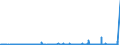 CN 29051900 /Exports /Unit = Prices (Euro/ton) /Partner: Russia /Reporter: Eur27_2020 /29051900:Saturated Monohydric Acyclic Alcohols (Excl. Methanol `methyl Alcohol`, Propan-1-ol `propyl Alcohol`, Propan-2-ol `isopropyl Alcohol`, Butanols, Pentanol `amyl Alcohol` and Isomers Thereof, Octanol `octyl Alcohol` and Isomers Thereof, Dodecan-1-ol `lauryl Alcohol`, Hexadecan-1-ol `cetyl Alcohol` and Octadecan-1-ol `stearyl Alcohol`)