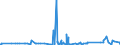 CN 29051900 /Exports /Unit = Prices (Euro/ton) /Partner: Georgia /Reporter: Eur27_2020 /29051900:Saturated Monohydric Acyclic Alcohols (Excl. Methanol `methyl Alcohol`, Propan-1-ol `propyl Alcohol`, Propan-2-ol `isopropyl Alcohol`, Butanols, Pentanol `amyl Alcohol` and Isomers Thereof, Octanol `octyl Alcohol` and Isomers Thereof, Dodecan-1-ol `lauryl Alcohol`, Hexadecan-1-ol `cetyl Alcohol` and Octadecan-1-ol `stearyl Alcohol`)