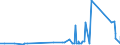 CN 29051900 /Exports /Unit = Prices (Euro/ton) /Partner: Armenia /Reporter: Eur27_2020 /29051900:Saturated Monohydric Acyclic Alcohols (Excl. Methanol `methyl Alcohol`, Propan-1-ol `propyl Alcohol`, Propan-2-ol `isopropyl Alcohol`, Butanols, Pentanol `amyl Alcohol` and Isomers Thereof, Octanol `octyl Alcohol` and Isomers Thereof, Dodecan-1-ol `lauryl Alcohol`, Hexadecan-1-ol `cetyl Alcohol` and Octadecan-1-ol `stearyl Alcohol`)