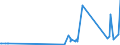 CN 29051900 /Exports /Unit = Prices (Euro/ton) /Partner: Azerbaijan /Reporter: Eur27_2020 /29051900:Saturated Monohydric Acyclic Alcohols (Excl. Methanol `methyl Alcohol`, Propan-1-ol `propyl Alcohol`, Propan-2-ol `isopropyl Alcohol`, Butanols, Pentanol `amyl Alcohol` and Isomers Thereof, Octanol `octyl Alcohol` and Isomers Thereof, Dodecan-1-ol `lauryl Alcohol`, Hexadecan-1-ol `cetyl Alcohol` and Octadecan-1-ol `stearyl Alcohol`)