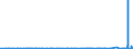 CN 29051900 /Exports /Unit = Prices (Euro/ton) /Partner: Kasakhstan /Reporter: Eur27_2020 /29051900:Saturated Monohydric Acyclic Alcohols (Excl. Methanol `methyl Alcohol`, Propan-1-ol `propyl Alcohol`, Propan-2-ol `isopropyl Alcohol`, Butanols, Pentanol `amyl Alcohol` and Isomers Thereof, Octanol `octyl Alcohol` and Isomers Thereof, Dodecan-1-ol `lauryl Alcohol`, Hexadecan-1-ol `cetyl Alcohol` and Octadecan-1-ol `stearyl Alcohol`)