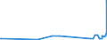 CN 29051900 /Exports /Unit = Prices (Euro/ton) /Partner: Uzbekistan /Reporter: Eur27_2020 /29051900:Saturated Monohydric Acyclic Alcohols (Excl. Methanol `methyl Alcohol`, Propan-1-ol `propyl Alcohol`, Propan-2-ol `isopropyl Alcohol`, Butanols, Pentanol `amyl Alcohol` and Isomers Thereof, Octanol `octyl Alcohol` and Isomers Thereof, Dodecan-1-ol `lauryl Alcohol`, Hexadecan-1-ol `cetyl Alcohol` and Octadecan-1-ol `stearyl Alcohol`)