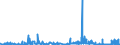 CN 29051900 /Exports /Unit = Prices (Euro/ton) /Partner: Slovenia /Reporter: Eur27_2020 /29051900:Saturated Monohydric Acyclic Alcohols (Excl. Methanol `methyl Alcohol`, Propan-1-ol `propyl Alcohol`, Propan-2-ol `isopropyl Alcohol`, Butanols, Pentanol `amyl Alcohol` and Isomers Thereof, Octanol `octyl Alcohol` and Isomers Thereof, Dodecan-1-ol `lauryl Alcohol`, Hexadecan-1-ol `cetyl Alcohol` and Octadecan-1-ol `stearyl Alcohol`)