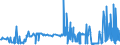 CN 29051900 /Exports /Unit = Prices (Euro/ton) /Partner: Serbia /Reporter: Eur27_2020 /29051900:Saturated Monohydric Acyclic Alcohols (Excl. Methanol `methyl Alcohol`, Propan-1-ol `propyl Alcohol`, Propan-2-ol `isopropyl Alcohol`, Butanols, Octanol `octyl Alcohol` and Isomers Thereof, Dodecan-1-ol `lauryl Alcohol`, Hexadecan-1-ol `cetyl Alcohol` and Octadecan-1-ol `stearyl Alcohol`)