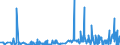 CN 29051900 /Exports /Unit = Prices (Euro/ton) /Partner: Tunisia /Reporter: Eur27_2020 /29051900:Saturated Monohydric Acyclic Alcohols (Excl. Methanol `methyl Alcohol`, Propan-1-ol `propyl Alcohol`, Propan-2-ol `isopropyl Alcohol`, Butanols, Octanol `octyl Alcohol` and Isomers Thereof, Dodecan-1-ol `lauryl Alcohol`, Hexadecan-1-ol `cetyl Alcohol` and Octadecan-1-ol `stearyl Alcohol`)