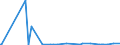 CN 29051900 /Exports /Unit = Prices (Euro/ton) /Partner: Libya /Reporter: Eur27_2020 /29051900:Saturated Monohydric Acyclic Alcohols (Excl. Methanol `methyl Alcohol`, Propan-1-ol `propyl Alcohol`, Propan-2-ol `isopropyl Alcohol`, Butanols, Pentanol `amyl Alcohol` and Isomers Thereof, Octanol `octyl Alcohol` and Isomers Thereof, Dodecan-1-ol `lauryl Alcohol`, Hexadecan-1-ol `cetyl Alcohol` and Octadecan-1-ol `stearyl Alcohol`)