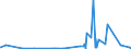 CN 29051900 /Exports /Unit = Prices (Euro/ton) /Partner: Senegal /Reporter: Eur27_2020 /29051900:Saturated Monohydric Acyclic Alcohols (Excl. Methanol `methyl Alcohol`, Propan-1-ol `propyl Alcohol`, Propan-2-ol `isopropyl Alcohol`, Butanols, Pentanol `amyl Alcohol` and Isomers Thereof, Octanol `octyl Alcohol` and Isomers Thereof, Dodecan-1-ol `lauryl Alcohol`, Hexadecan-1-ol `cetyl Alcohol` and Octadecan-1-ol `stearyl Alcohol`)