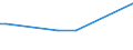 CN 29051900 /Exports /Unit = Prices (Euro/ton) /Partner: Sierra Leone /Reporter: European Union /29051900:Saturated Monohydric Acyclic Alcohols (Excl. Methanol `methyl Alcohol`, Propan-1-ol `propyl Alcohol`, Propan-2-ol `isopropyl Alcohol`, Butanols, Pentanol `amyl Alcohol` and Isomers Thereof, Octanol `octyl Alcohol` and Isomers Thereof, Dodecan-1-ol `lauryl Alcohol`, Hexadecan-1-ol `cetyl Alcohol` and Octadecan-1-ol `stearyl Alcohol`)
