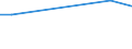 CN 29051900 /Exports /Unit = Prices (Euro/ton) /Partner: Liberia /Reporter: European Union /29051900:Saturated Monohydric Acyclic Alcohols (Excl. Methanol `methyl Alcohol`, Propan-1-ol `propyl Alcohol`, Propan-2-ol `isopropyl Alcohol`, Butanols, Pentanol `amyl Alcohol` and Isomers Thereof, Octanol `octyl Alcohol` and Isomers Thereof, Dodecan-1-ol `lauryl Alcohol`, Hexadecan-1-ol `cetyl Alcohol` and Octadecan-1-ol `stearyl Alcohol`)