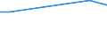 KN 29051900 /Exporte /Einheit = Preise (Euro/Tonne) /Partnerland: Liberia /Meldeland: Europäische Union /29051900:Alkohole, Acyclisch, Einwertig, Gesättigt (Ausg. Methanol [methylalkohol], Propan-1-ol [propylalkohol], Propan-2-ol [isopropylalkohol], Butanole, Octanol [octylalkohol] und Seine Isomere, Dodecan- 1-ol [laurylalkohol], Hexadecan-1-ol [cetylalkohol] und Octadecan-1-ol [stearylalkohol])