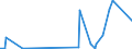 CN 29051900 /Exports /Unit = Prices (Euro/ton) /Partner: Ghana /Reporter: Eur27_2020 /29051900:Saturated Monohydric Acyclic Alcohols (Excl. Methanol `methyl Alcohol`, Propan-1-ol `propyl Alcohol`, Propan-2-ol `isopropyl Alcohol`, Butanols, Pentanol `amyl Alcohol` and Isomers Thereof, Octanol `octyl Alcohol` and Isomers Thereof, Dodecan-1-ol `lauryl Alcohol`, Hexadecan-1-ol `cetyl Alcohol` and Octadecan-1-ol `stearyl Alcohol`)