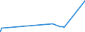 CN 29051900 /Exports /Unit = Prices (Euro/ton) /Partner: Togo /Reporter: Eur27_2020 /29051900:Saturated Monohydric Acyclic Alcohols (Excl. Methanol `methyl Alcohol`, Propan-1-ol `propyl Alcohol`, Propan-2-ol `isopropyl Alcohol`, Butanols, Pentanol `amyl Alcohol` and Isomers Thereof, Octanol `octyl Alcohol` and Isomers Thereof, Dodecan-1-ol `lauryl Alcohol`, Hexadecan-1-ol `cetyl Alcohol` and Octadecan-1-ol `stearyl Alcohol`)