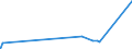 CN 29051900 /Exports /Unit = Prices (Euro/ton) /Partner: Togo /Reporter: Eur27_2020 /29051900:Saturated Monohydric Acyclic Alcohols (Excl. Methanol `methyl Alcohol`, Propan-1-ol `propyl Alcohol`, Propan-2-ol `isopropyl Alcohol`, Butanols, Octanol `octyl Alcohol` and Isomers Thereof, Dodecan-1-ol `lauryl Alcohol`, Hexadecan-1-ol `cetyl Alcohol` and Octadecan-1-ol `stearyl Alcohol`)