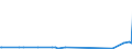 CN 29051900 /Exports /Unit = Prices (Euro/ton) /Partner: Benin /Reporter: Eur27_2020 /29051900:Saturated Monohydric Acyclic Alcohols (Excl. Methanol `methyl Alcohol`, Propan-1-ol `propyl Alcohol`, Propan-2-ol `isopropyl Alcohol`, Butanols, Pentanol `amyl Alcohol` and Isomers Thereof, Octanol `octyl Alcohol` and Isomers Thereof, Dodecan-1-ol `lauryl Alcohol`, Hexadecan-1-ol `cetyl Alcohol` and Octadecan-1-ol `stearyl Alcohol`)
