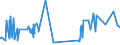 KN 29051900 /Exporte /Einheit = Preise (Euro/Tonne) /Partnerland: Nigeria /Meldeland: Eur27_2020 /29051900:Alkohole, Acyclisch, Einwertig, Gesättigt (Ausg. Methanol [methylalkohol], Propan-1-ol [propylalkohol], Propan-2-ol [isopropylalkohol], Butanole, Octanol [octylalkohol] und Seine Isomere, Dodecan- 1-ol [laurylalkohol], Hexadecan-1-ol [cetylalkohol] und Octadecan-1-ol [stearylalkohol])