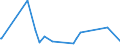 CN 29051900 /Exports /Unit = Prices (Euro/ton) /Partner: S.tome /Reporter: Eur27_2020 /29051900:Saturated Monohydric Acyclic Alcohols (Excl. Methanol `methyl Alcohol`, Propan-1-ol `propyl Alcohol`, Propan-2-ol `isopropyl Alcohol`, Butanols, Pentanol `amyl Alcohol` and Isomers Thereof, Octanol `octyl Alcohol` and Isomers Thereof, Dodecan-1-ol `lauryl Alcohol`, Hexadecan-1-ol `cetyl Alcohol` and Octadecan-1-ol `stearyl Alcohol`)