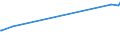 KN 29051900 /Exporte /Einheit = Preise (Euro/Tonne) /Partnerland: Kongo /Meldeland: Europäische Union /29051900:Alkohole, Acyclisch, Einwertig, Gesättigt (Ausg. Methanol [methylalkohol], Propan-1-ol [propylalkohol], Propan-2-ol [isopropylalkohol], Butanole, Octanol [octylalkohol] und Seine Isomere, Dodecan- 1-ol [laurylalkohol], Hexadecan-1-ol [cetylalkohol] und Octadecan-1-ol [stearylalkohol])