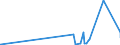 CN 29051900 /Exports /Unit = Prices (Euro/ton) /Partner: Congo (Dem. Rep.) /Reporter: Eur27_2020 /29051900:Saturated Monohydric Acyclic Alcohols (Excl. Methanol `methyl Alcohol`, Propan-1-ol `propyl Alcohol`, Propan-2-ol `isopropyl Alcohol`, Butanols, Pentanol `amyl Alcohol` and Isomers Thereof, Octanol `octyl Alcohol` and Isomers Thereof, Dodecan-1-ol `lauryl Alcohol`, Hexadecan-1-ol `cetyl Alcohol` and Octadecan-1-ol `stearyl Alcohol`)
