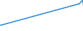 KN 29051900 /Exporte /Einheit = Preise (Euro/Tonne) /Partnerland: Ruanda /Meldeland: Europäische Union /29051900:Alkohole, Acyclisch, Einwertig, Gesättigt (Ausg. Methanol [methylalkohol], Propan-1-ol [propylalkohol], Propan-2-ol [isopropylalkohol], Butanole, Octanol [octylalkohol] und Seine Isomere, Dodecan- 1-ol [laurylalkohol], Hexadecan-1-ol [cetylalkohol] und Octadecan-1-ol [stearylalkohol])