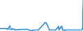 CN 29051900 /Exports /Unit = Prices (Euro/ton) /Partner: Kenya /Reporter: Eur27_2020 /29051900:Saturated Monohydric Acyclic Alcohols (Excl. Methanol `methyl Alcohol`, Propan-1-ol `propyl Alcohol`, Propan-2-ol `isopropyl Alcohol`, Butanols, Pentanol `amyl Alcohol` and Isomers Thereof, Octanol `octyl Alcohol` and Isomers Thereof, Dodecan-1-ol `lauryl Alcohol`, Hexadecan-1-ol `cetyl Alcohol` and Octadecan-1-ol `stearyl Alcohol`)