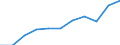 CN 29051910 /Exports /Unit = Prices (Euro/ton) /Partner: France /Reporter: Eur27 /29051910:Metal Alcoholated