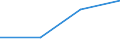 KN 29051910 /Exporte /Einheit = Preise (Euro/Tonne) /Partnerland: Tschechien /Meldeland: Eur27 /29051910:Metallalkoholate