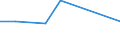 KN 29051910 /Exporte /Einheit = Preise (Euro/Tonne) /Partnerland: Rumaenien /Meldeland: Eur27 /29051910:Metallalkoholate