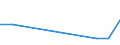 KN 29051910 /Exporte /Einheit = Preise (Euro/Tonne) /Partnerland: Peru /Meldeland: Eur27 /29051910:Metallalkoholate