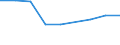 CN 29051910 /Exports /Unit = Prices (Euro/ton) /Partner: Uruguay /Reporter: Eur27 /29051910:Metal Alcoholated