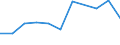 KN 29051910 /Exporte /Einheit = Preise (Euro/Tonne) /Partnerland: Indonesien /Meldeland: Eur27 /29051910:Metallalkoholate