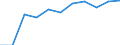 KN 29051910 /Exporte /Einheit = Preise (Euro/Tonne) /Partnerland: Singapur /Meldeland: Eur27 /29051910:Metallalkoholate