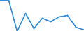 KN 29051910 /Exporte /Einheit = Preise (Euro/Tonne) /Partnerland: Australien /Meldeland: Eur27 /29051910:Metallalkoholate