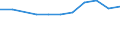 KN 29051910 /Exporte /Einheit = Preise (Euro/Tonne) /Partnerland: Neuseeland /Meldeland: Eur27 /29051910:Metallalkoholate