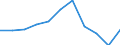 CN 29051990 /Exports /Unit = Prices (Euro/ton) /Partner: Denmark /Reporter: Eur27 /29051990:Saturated Monohydric Acyclic Alcohols (Excl. Methanol `methyl Alcohol`, Propan-1-ol `propyl Alcohol`, Propan-2-ol `isopropyl Alcohol`, Butanols, Pentanol `amyl Alcohol` and Isomers Thereof, Octanol `octyl Alcohol` and Isomers Thereof, Dodecan-1-ol `lauryl Alcohol`, Hexadecan-1-ol `cetyl Alcohol`, Octadecan-1-ol `stearyl Alcohol` and Metal Alcoholated)