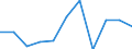 KN 29051990 /Exporte /Einheit = Preise (Euro/Tonne) /Partnerland: Griechenland /Meldeland: Eur27 /29051990:Alkohole, Acyclisch, Einwertig, Gesaettigt (Ausg. Methanol [methylalkohol], Propan-1-ol [propylalkohol], Propan-2-ol [isopropylalkohol], Butanole, Pentanol [amylalkohol] und Seine Isomere, Octanol [octylalkohol] und Seine Isomere, Dodecan- 1-ol [laurylalkohol], Hexadecan-1-ol [cetylalkohol], Octadecan-1-ol [stearylalkohol] und Metallalkoholate)