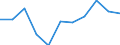 CN 29051990 /Exports /Unit = Prices (Euro/ton) /Partner: Sweden /Reporter: Eur27 /29051990:Saturated Monohydric Acyclic Alcohols (Excl. Methanol `methyl Alcohol`, Propan-1-ol `propyl Alcohol`, Propan-2-ol `isopropyl Alcohol`, Butanols, Pentanol `amyl Alcohol` and Isomers Thereof, Octanol `octyl Alcohol` and Isomers Thereof, Dodecan-1-ol `lauryl Alcohol`, Hexadecan-1-ol `cetyl Alcohol`, Octadecan-1-ol `stearyl Alcohol` and Metal Alcoholated)