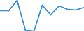 KN 29051990 /Exporte /Einheit = Preise (Euro/Tonne) /Partnerland: Finnland /Meldeland: Eur27 /29051990:Alkohole, Acyclisch, Einwertig, Gesaettigt (Ausg. Methanol [methylalkohol], Propan-1-ol [propylalkohol], Propan-2-ol [isopropylalkohol], Butanole, Pentanol [amylalkohol] und Seine Isomere, Octanol [octylalkohol] und Seine Isomere, Dodecan- 1-ol [laurylalkohol], Hexadecan-1-ol [cetylalkohol], Octadecan-1-ol [stearylalkohol] und Metallalkoholate)